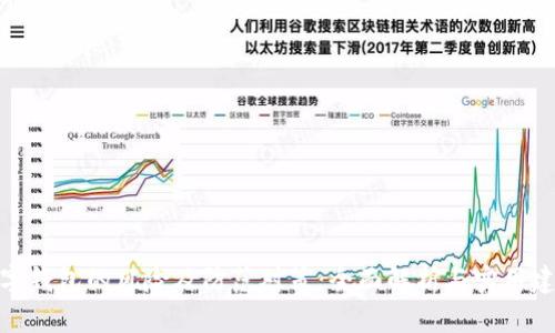 数字钱包的风险及防范对策：全面解析与实用建议