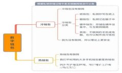 如何选择最适合你的区块链钱包：用户需求与价