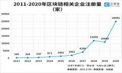 加密钱包的英文是 ＂crypto wallet＂。