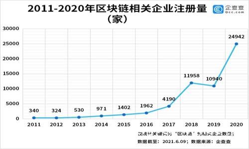 加密钱包的英文是 