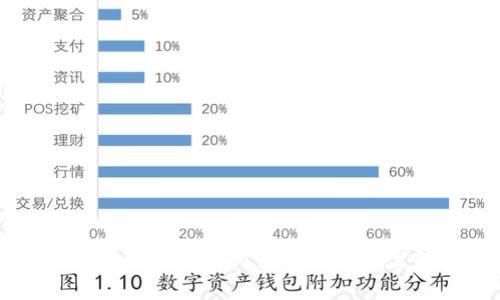 欧易转币到TP钱包的详细步骤与注意事项
