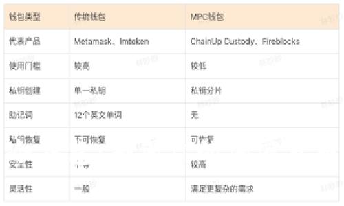 : 如何自制数字冷钱包:确保你的加密货币安全的全面指南