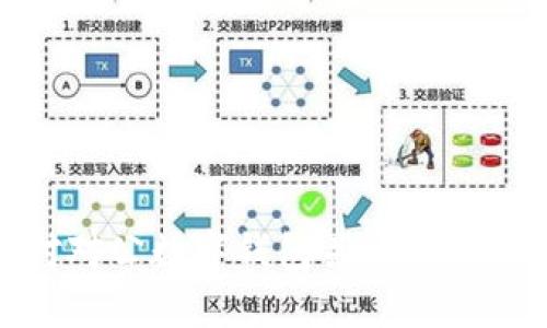 如何有效应对对公数字钱包关闭带来的影响和机遇