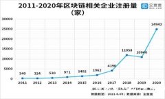 如何安全高效地下载和使用区块链钱包：全面指