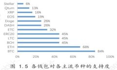 工行APP数字钱包详解：便捷支付与理财的完美结