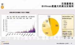 探索 IET 多资产数字钱包：颠覆传统金融的新选择