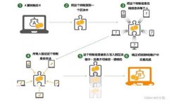 TP钱包交易不到账的原因与解决方案全面解析