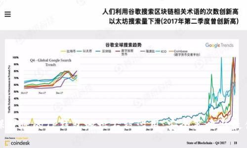 如何保护您的TP钱包地址不被滥用：安全策略与最佳实践