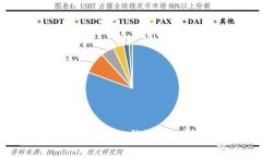 如何将Loex提币到TP钱包 - 完整操作指南