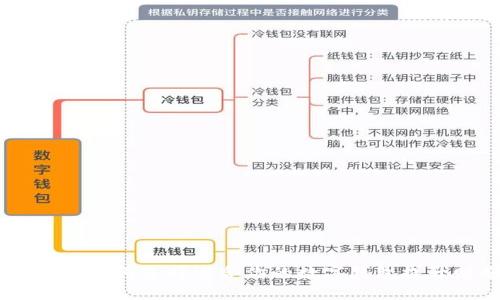数字钱包的网络:如何选择适合你的数字钱包提升财务管理效率