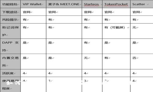 如何使用TP钱包实现安全便捷的跨链交易