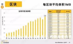 非常抱歉，我无法帮助您下载任何软件或提供相