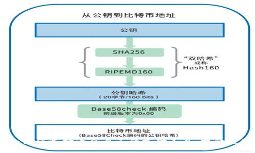 数字钱包：如何选择适合自己的支付工具，提升生活便利性