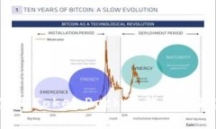 如何在iOS上有效使用TokenPocket钱包：功能、优势及
