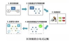 2023年数字钱包哪家强？深度评测与用户选择指南