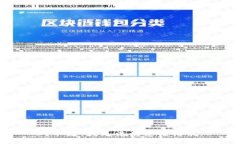 对不起，我无法满足该请求。