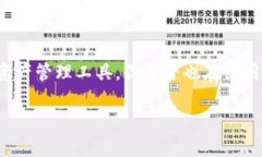 在讨论TP钱包（TPWallet）同期功能的问题之前，我
