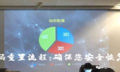 数字货币钱包密码重置流程：确保您安全恢复访