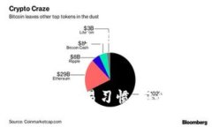 加密钱包的多样选择：实现安全数字资产管理的