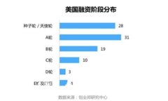美国央行数字货币钱包：推动金融创新与用户便