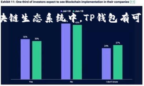 关于TP钱包（TP Wallet)的交易问题，涉及多个方面，包括国家政策、法规、以及市场环境等。以下是详细的信息和分析。

一、TP钱包是什么？
TP钱包是一个多链数字钱包，主要用于存储和管理各种加密货币及数字资产。它支持以太坊、币安智能链等多个区块链网络的资产，用户可以通过TP钱包进行数字资产的转账、接收以及交易。

二、国家对数字货币的态度
各国政府对比特币、以太坊等数字货币的态度不同。在一些国家，例如美国和欧盟，数字货币市场相对宽松，而在另一些国家，如中国，政府对数字货币的监管则非常严格，甚至禁止某些交易活动。

三、TP钱包在中国的现状
在中国，虽然不允许加密货币的交易活动，但数字钱包本身并不违法。TP钱包的使用仍然在许多用户中普遍存在。用户通常利用它来存储数字资产，在监管允许的环境下进行实时转账和管理。

然而，用户需要注意的是，任何涉及加密货币的交易都有一定的风险，特别是在政策尚不明朗的情况下。从长远来看，国家对区块链技术的重视可能会改变这种现状，未来可能会有更多的合规方案出台。

四、TP钱包的特点及使用优势
TP钱包提供用户友好的界面，方便用户进行资产管理。支持多链操作的优势，使得用户无需下载多个钱包，可以集中管理各种数字资产。此外，其安全性和隐私保护措施也相对较强，用户在使用过程中可以感受到较高的安全保障。

五、潜在的风险与注意事项
尽管TP钱包提供了一系列优越的功能，但用户仍然需要密切关注国家政策动向，以防政策变化导致不必要的损失。此外，用户在使用TP钱包时，也应保持警惕，防止遭受网络攻击或诈骗。

六、未来展望
随着区块链技术的发展，国家对其监管政策也在不断调整。未来，TP钱包可能会迎来新的机遇。如果国家能够出台相关政策支持区块链技术及其应用，TP钱包作为一种数字资产管理工具，将会更受欢迎。

总结
综上所述，TP钱包在当前法律框架下并不违法，但用户在使用时需谨慎，密切关注国家政策。在未来的区块链生态系统中，TP钱包有可能迎来新的发展机会。希望用户能够在使用过程中获得良好的体验，同时理性看待数字资产的投资风险。

TP钱包, 数字货币交易, 国家政策, 区块链技术, 安全性/guanjianci 

结尾建议：认真研究相关法律法规，在风险可控的情况下进行合理的投资。