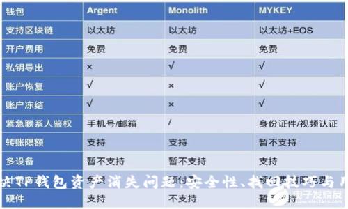 如何解决TP钱包资产消失问题:安全性、找回技巧与用户指南
