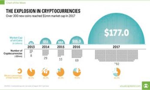 如何通过ERC20网络给TP钱包充值:指南与实用技巧