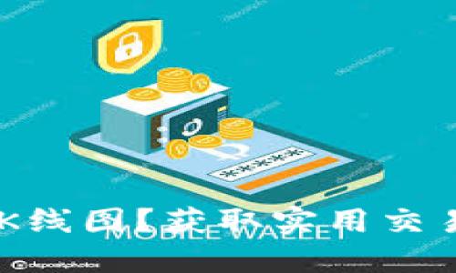如何在TP钱包中查看K线图?获取实用交易信息,提升投资策略!