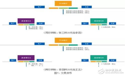 区块链钱包开发中的公钥和私钥:确保数字资产安全的秘诀