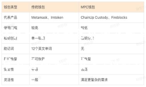 提示:为了帮助您,我们将设计一个符合要求的及相关关键词,并提供详细介绍。
如何在TP钱包页面上安全管理您的加密资产:功能特点与使用收益