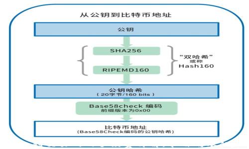 tp钱包转账到交易所的手续费详解:节省成本的最佳策略