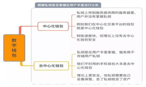 
区块链不同链钱包之间可以转账吗？全面解读与实践指南