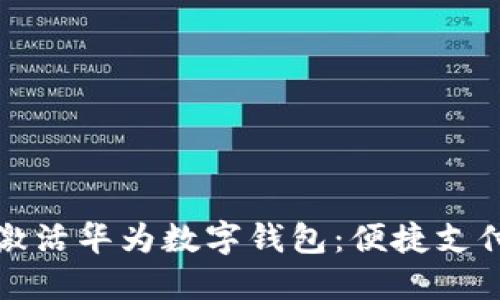 如何快速激活华为数字钱包:便捷支付的第一步