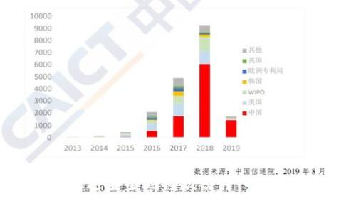 如何快速安全地将款项转入数字钱包