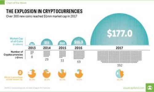 以太坊(ETH)能否转账到TP波场钱包:全面解析与注意事项