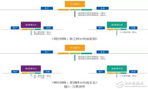 数字货币钱包论坛官网:选择合适钱包的最佳指南与用户收益分析