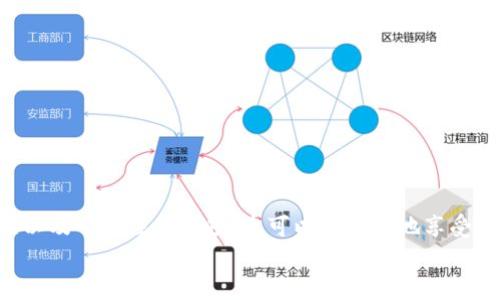   数字链挖矿：如何轻松将收益转入钱包的实用指南 / 

 guanjianci 数字链挖矿, 加密货币, 钱包, 区块链技术, 收益管理 /guanjianci 

引言：数字链挖矿的魅力
在当今数字化的世界里，数字链挖矿已成为越来越多人关注的话题。其背后的技术和潜在收益吸引了众多投资者和技术爱好者。利用区块链技术，矿工们通过贡献计算能力来维护网络的安全性与稳定性，并获得相应的数字货币奖励。然而，很多新手常常会面临一个问题：如何将挖矿所得转入钱包？本文将详细解析这一过程，从基础知识到实际操作，帮助您顺利进入数字链挖矿的世界。

什么是数字链挖矿？
数字链挖矿是通过计算机进行复杂数学问题的解决，以维护区块链网络的正常运作，并获取新生成的数字货币作为奖励的过程。这一过程通常需要消耗大量的电力和计算能力，因此选择合适的挖矿方式和硬件设备至关重要。
在挖矿过程中，矿工们会将其计算能力加入到网络中来验证交易。在这个过程中，通过解决哈希问题，矿工们不断创建新的区块，并把这些区块添加到区块链上。完成这一过程的矿工将获得比特币、以太坊等数字货币作为回报。

选择合适的钱包
在开始数字链挖矿之前，选择一个安全可靠的钱包是至关重要的。钱包可以分为热钱包和冷钱包两种类型。热钱包是在线钱包，方便快捷，但安全性相对较低；冷钱包则是离线存储，安全性高，但使用不够便捷。在不同需求下，用户可以选择合适的钱包类型。
例如，对于活跃交易者来说，热钱包可能更为合适，因为其便于快速购买和出售数字货币。而对于长线投资者，冷钱包则能提供更好的安全性，特别是在防范黑客攻击方面。选择合适的钱包，就是为您的数字资产打下坚实的基础。

获取挖矿收益
在开始挖矿并成功挖到数字货币之后，如何将这些数字货币转入钱包呢？通常，挖矿平台会提供一个“钱包地址”用于接受挖矿奖励。您需要登录到您的挖矿账户，查看所获得的挖矿收益。
以比特币挖矿为例，您在挖矿池中挖到比特币之后，可以选择将其转移到您设置的比特币钱包中。为了实现这一转移，您需要遵循以下步骤：

如何将挖矿收益转入钱包
第一步：找到钱包地址。首先，您需要打开您的加密货币钱包，找到您的钱包地址。这通常是一个长字符串，可以通过复制并粘贴来获取。
第二步：登录到挖矿平台。访问您所使用的挖矿平台，输入您的账户信息进行登录。在账户的主界面，您会看到当前的挖矿收益和可以提取的金额。
第三步：进行提取。在您的账户页面，寻找“提取”或“转账”选项。点击之后，系统通常会要求您输入钱包地址以及转账金额。在填写完所有信息之后，确认无误后提交请求。
根据挖矿平台的规定，资金转账可能会需要一定的处理时间。您可以随时监测您的钱包，确认是否收到了这笔交易。

挖矿收益转入钱包的注意事项
在转账过程中，有几项注意事项是需要牢记的，确保您不会因为操作失误而损失资产：
ul
li确保钱包地址的准确性：错误的地址可能导致资金永久丢失。/li
li检查转账费用：不同挖矿平台和区块链网络可能会有不同的手续费。确保您愿意支付相应的手续费。/li
li注意提取限制：某些挖矿平台对提取金额有最低限制，确保您达到该限制后再进行操作。/li
li保护您的账户信息：确保您使用强密码，以及启用双重认证，防止账户被恶意访问。/li
/ul

常见问题解答
在完成挖矿并将收益转入钱包的过程中，很多新手会遇到一些常见问题：
strong1. 如果我没有看到挖矿收益，怎么办？/strong
如果您没有看到挖矿收益，首先检查您是否已完成挖矿任务，并确认您的账户是否正常。可以联系挖矿平台的客服进行咨询。
strong2. 钱包地址错误会发生什么？/strong
如果您输入错误的钱包地址，资金将会被发送至错误的地址，通常无法找回。因此务必仔细核对。
strong3. 转账需要多长时间？/strong
转账时间因区块链网络的拥堵程度和挖矿平台的处理时间而异。通常，在网络状况良好的情况下，转账会在几分钟内完成，但在高峰期可能需要更长时间。

个人经验分享
作为一个曾经在数字链挖矿领域摸爬滚打的新手，我深知初入这一领域的困难。刚开始时，我对如何提取挖矿收益感到非常迷茫，甚至因为没有仔细核对钱包地址而导致了一次不必要的损失。为了避免这样的情况，我总结了以下几点经验：
ul
li认真选择挖矿平台：一些平台的提取流程可能较为复杂，确保选择用户体验好的平台。/li
li保持一定的学习态度：区块链行业变化迅速，关注相关资讯和技术动态，不断提升自己的知识水平。/li
li与其他矿工交流：参与线上讨论群体，通过交流获取更多实用的信息和技巧。/li
/ul

总结
数字链挖矿为现代投资者提供了一个全新的投资机会，然而在这一过程中，保证资金的安全及及时提取收益是每位矿工应该重视的事。通过了解钱包类型、正确的提取流程以及一些注意事项，您可以更安全地享受挖矿带来的乐趣。从选择适合的钱包开始，复杂的数字链挖矿世界将在您眼前逐渐清晰。
不论您是新手还是经验丰富的矿工，掌握以上知识都是非常有帮助的。希望通过本指南，帮助您成功进入数字链挖矿的世界，顺利将收益转入您的钱包！