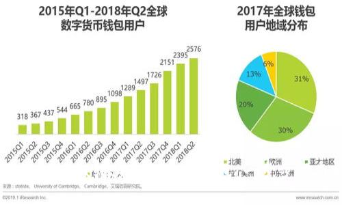 如何顺利从OKEx转移资金至TP钱包：一步步指南与技巧