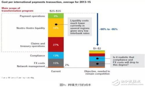 如何在TokenPocket中安全存储与交易USDT:用户指南与价值分析