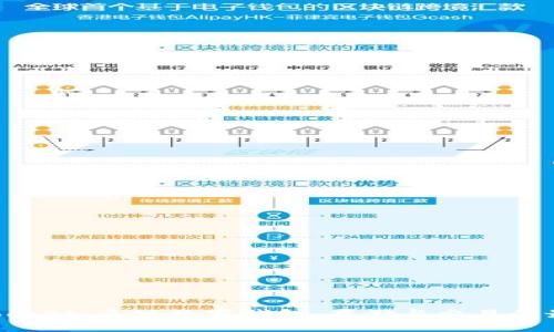 TokenPocket:多链数字钱包,存储与交易的最佳选择