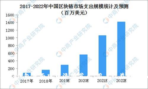 如何在TP钱包桌面版中添加节点:用户收益最大化指南