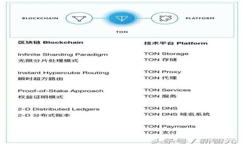如何在华为设备上安全下载和使用TP钱包