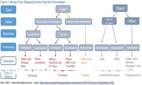 : TP钱包如何快速退版本:全面指南与用户经验分享