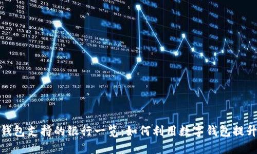 华为数字钱包支持的银行一览:如何利用数字钱包提升支付体验