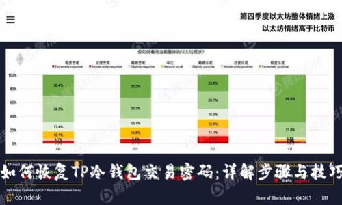 如何恢复TP冷钱包交易密码：详解步骤与技巧