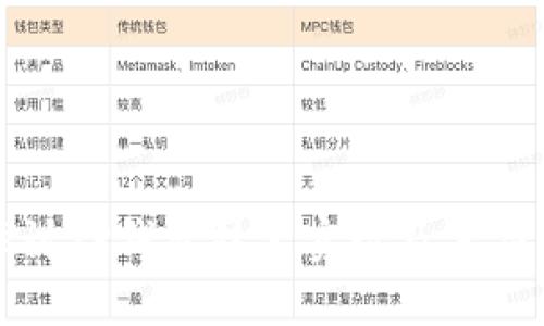 深入探讨TP钱包技术实现及其应用价值