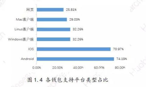 区块链钱包无法使用的常见原因及解决方案