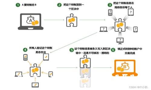 区块链虚拟钱包：安全存储与便捷交易的最佳选择