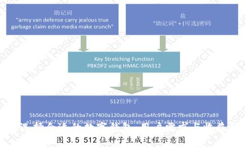 如何选择合适的数字钱包:用户需求与收益解读