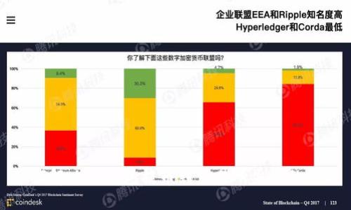 如何解决TP钱包提币到交易所失败的问题